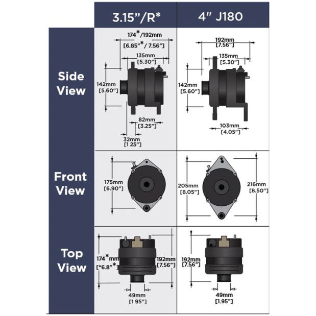 ARCO Zeus A7000 High Output Alternators - 24V