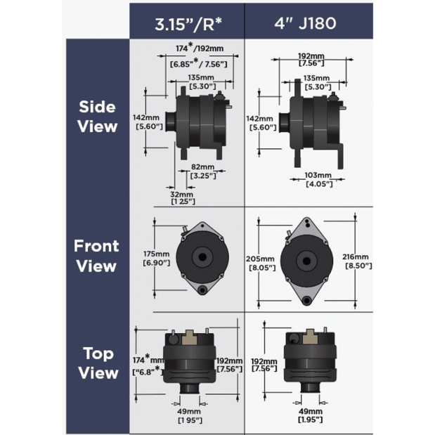 ARCO Zeus A8000 High Output Alternators - 48V