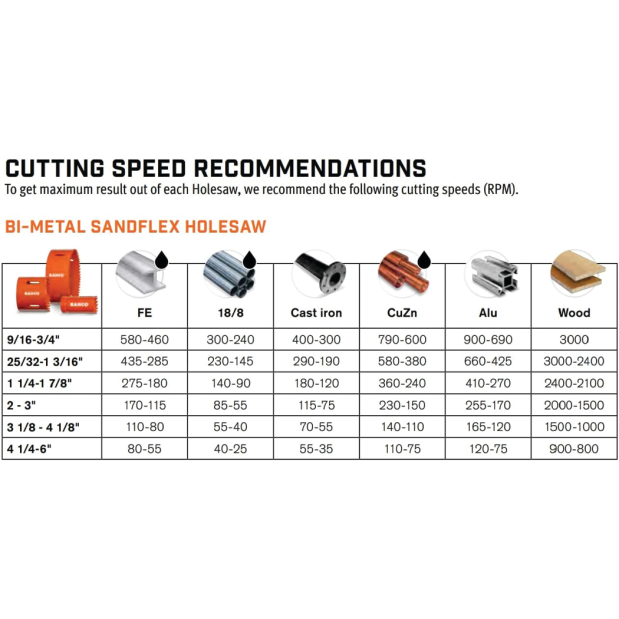 Bi-Metal Holesaws