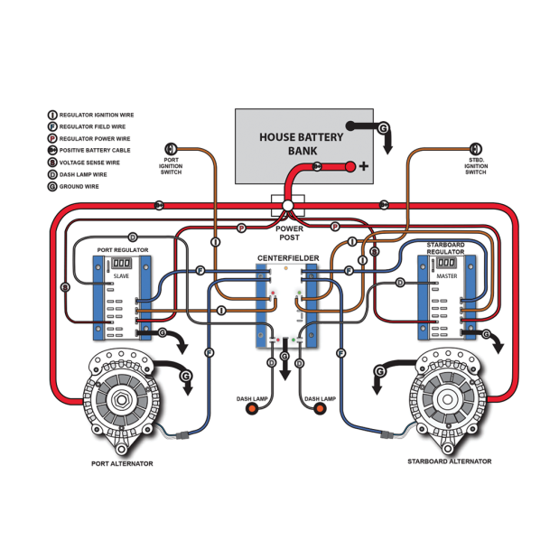 Diagram of Balmar Centerfielder II - Dual Alternator Charge Balancer