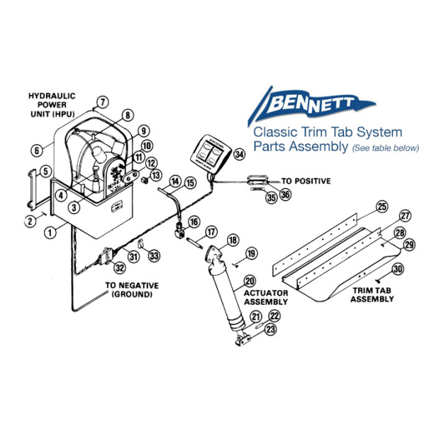 Bennett Complete Classic Hydraulic Trim Tab Systems