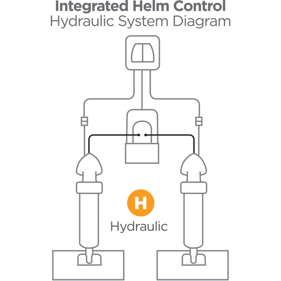 One Box Indication Unit f/ Hydraulic System