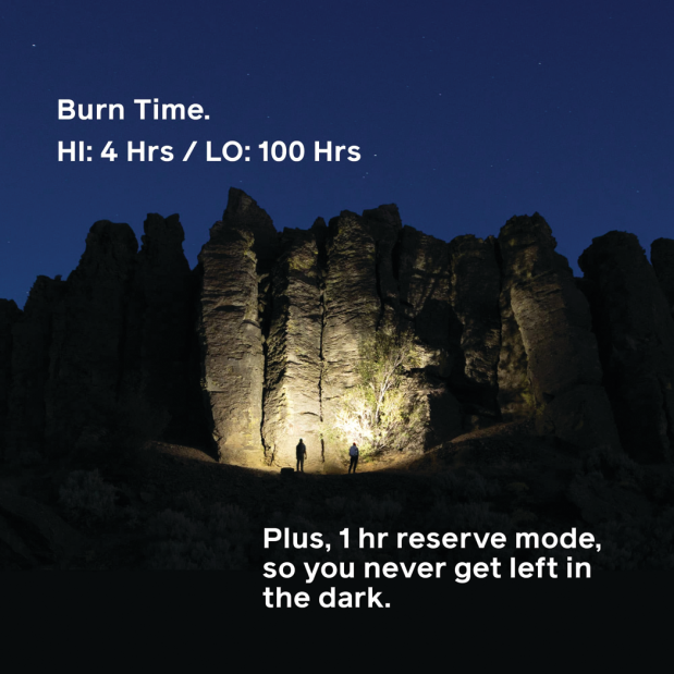 Range 300 - USB-C Fast Charging Headlamp