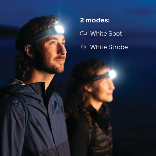 Range 300 - USB-C Fast Charging Headlamp