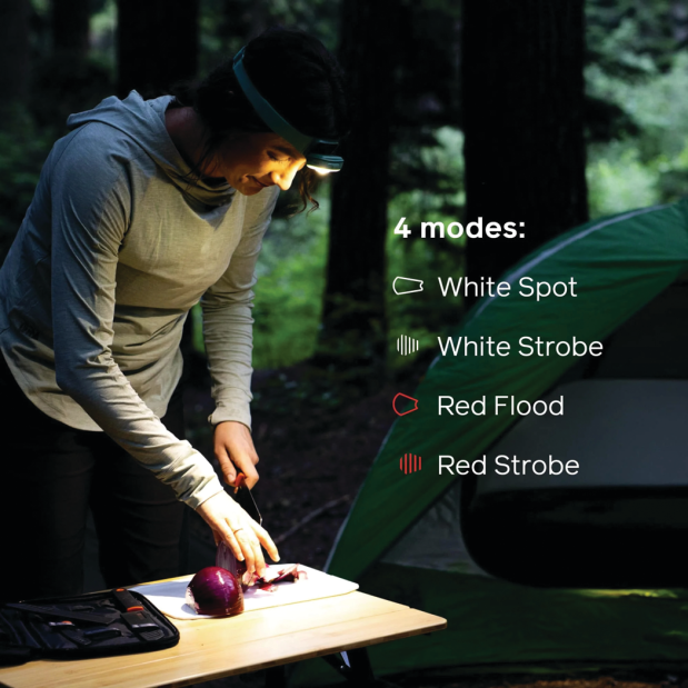 Range 400 - USB-C Fast Charging Headlamp