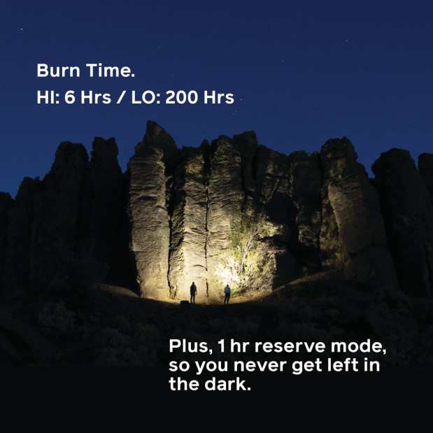 Range 400 - USB-C Fast Charging Headlamp
