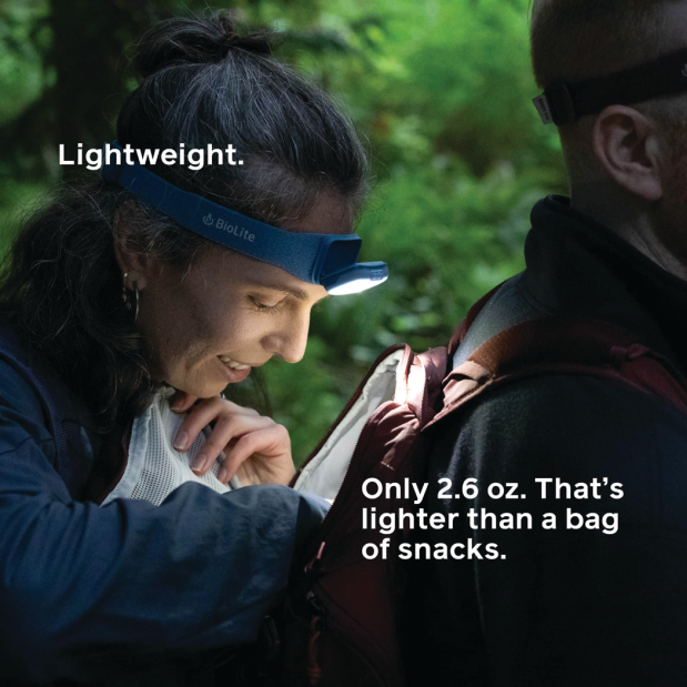 Range 400 - USB-C Fast Charging Headlamp