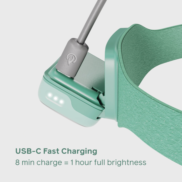 Range 400 - USB-C Fast Charging Headlamp