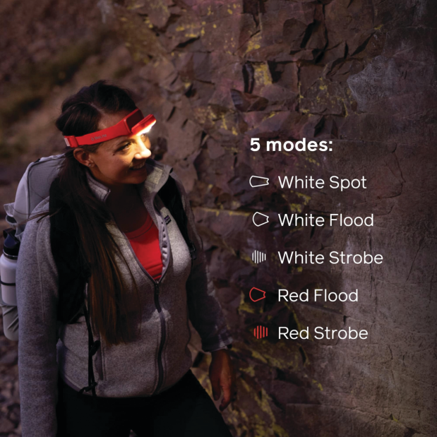 Range 500 - USB-C Fast Charging Headlamp