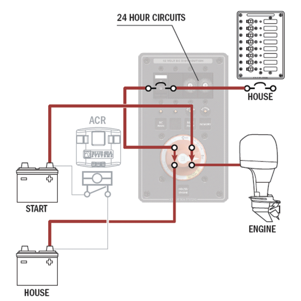 Dual Battery Bank Management&frasl;DC Distribution Panel