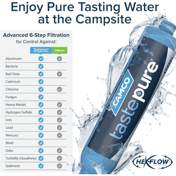 Tastepure Inline Water Filter with Flexible Hose Protector