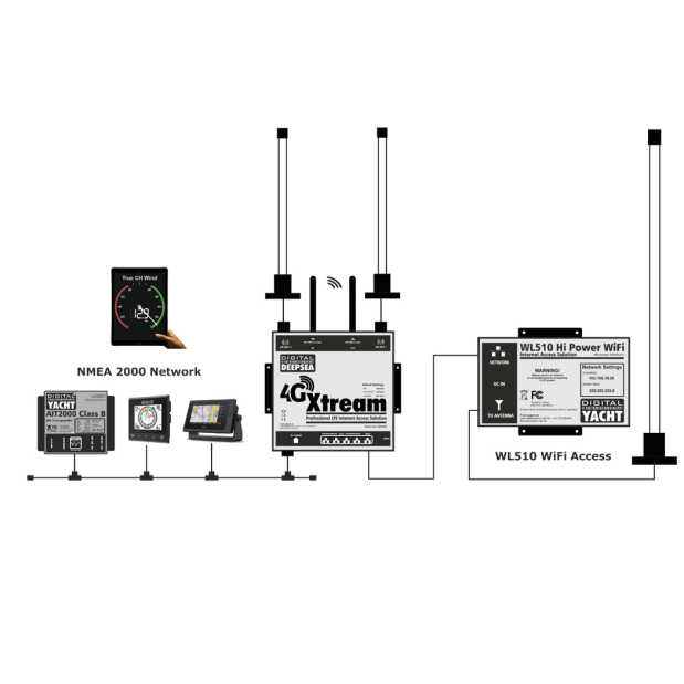  4G Xtream Cellular Internet Access