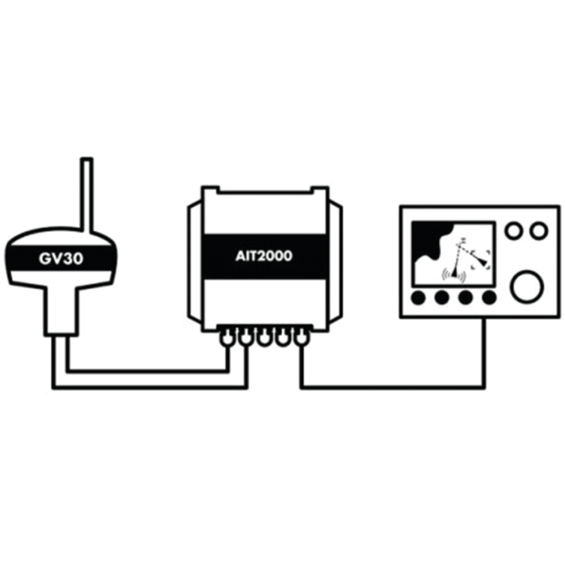 GV30 - AIS/VHF & GPS Antenna