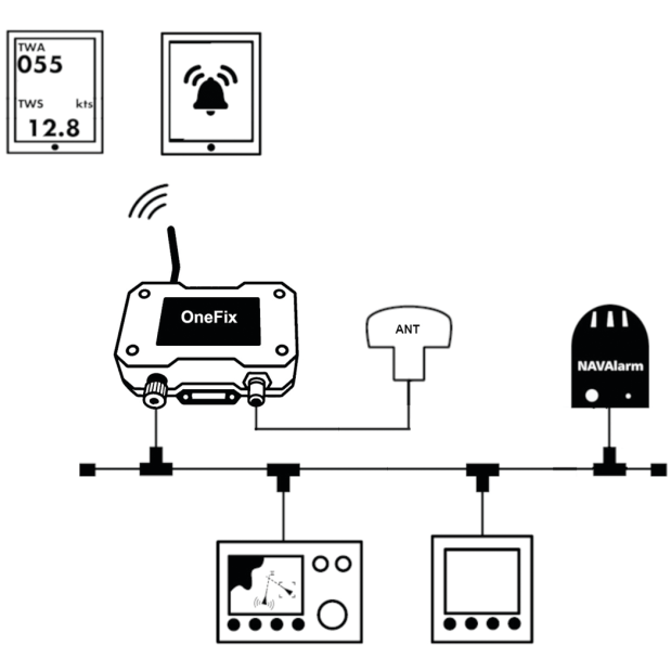 OneFix - Hi-Precision GNSS Positioning Sensor