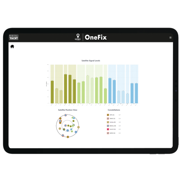 OneFix - Hi-Precision GNSS Positioning Sensor