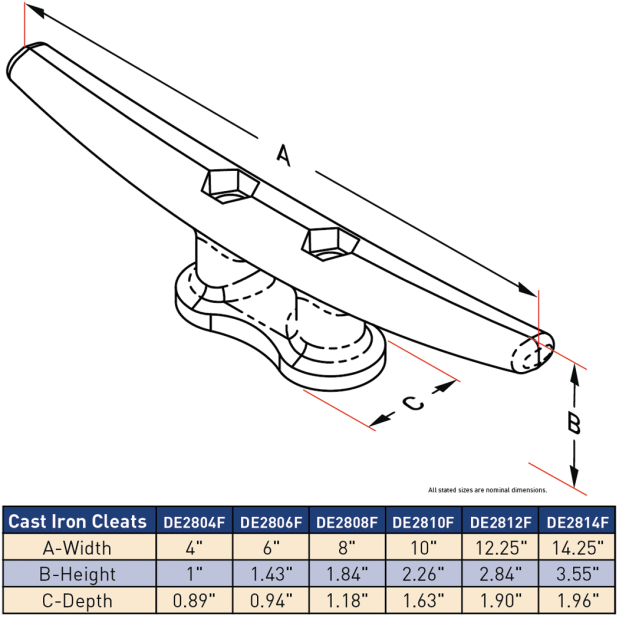 Cast Iron Deck Cleats