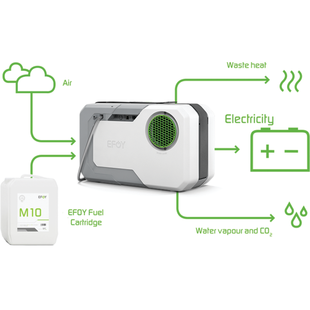 EFOY Comfort 80BT Fuel Cell
