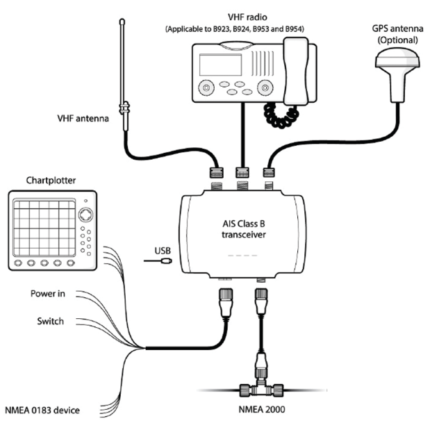 B900 Series Class B Ais