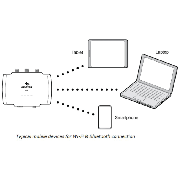 B900 Series Class B Ais