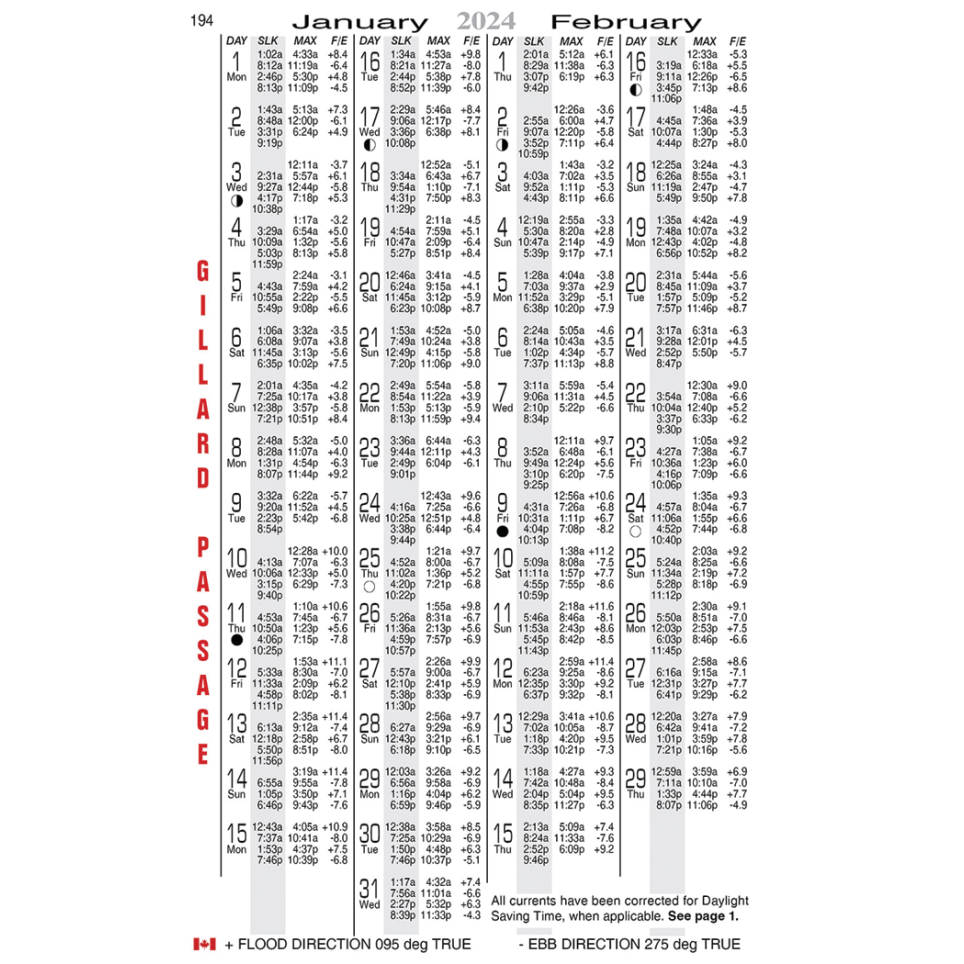 2025 Ports and Passes, Tides & Currents - Olympia to Prince Rupert