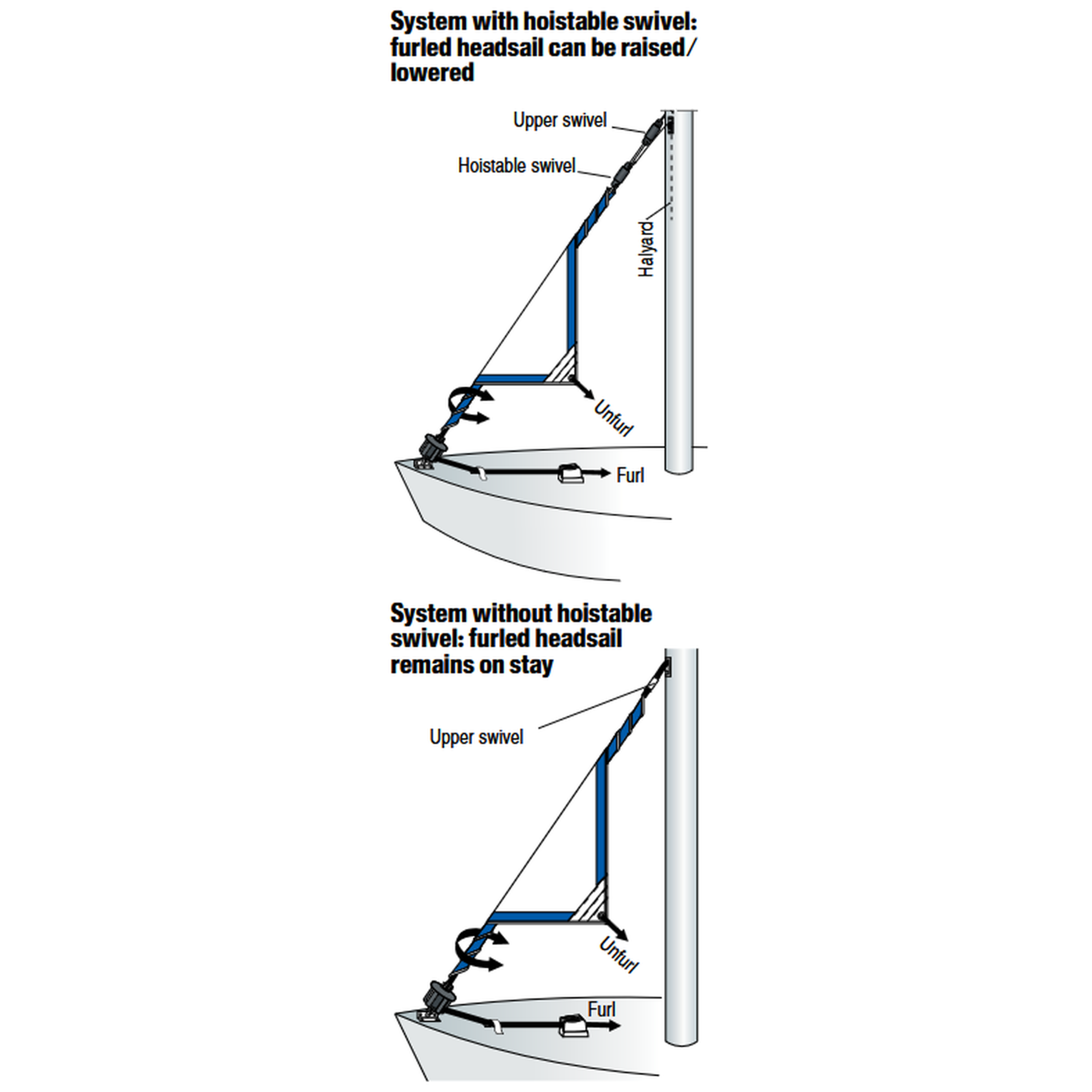 Small Boat Jib Furling Kits - for Boats up to 25 ft