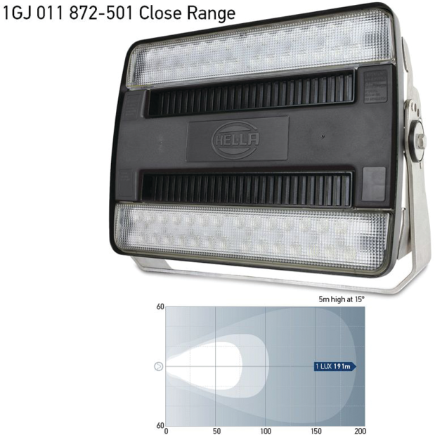HypaLUME 24/48V DC LED Floodlight - Close Range Beam