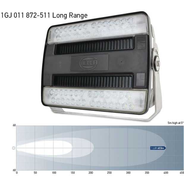 HypaLUME 24/48V DC LED Floodlight - Long Range Beam