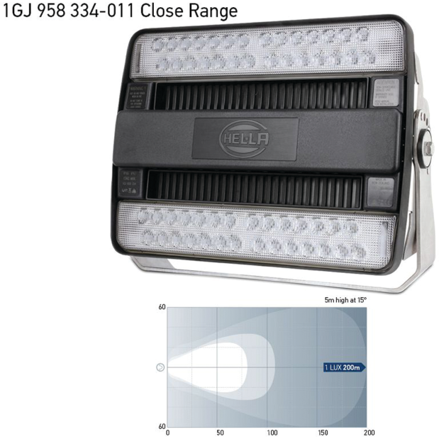 Close Range Beam of Hella HypaLUME AC LED Flood Light