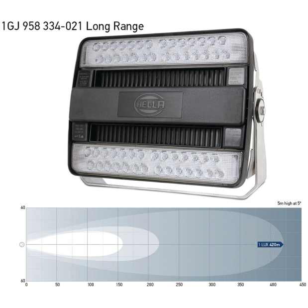 Long Range Beam of Hella HypaLUME AC LED Flood Light