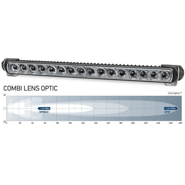 Optic Diagram of Hella Sea Hawk-470 LED Combi Lens 