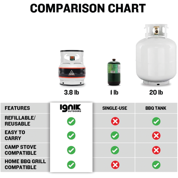Steel Gas Growler Propane Tank - 5 lb, with Deluxe Black Case
