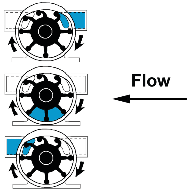 F45 Pump Nitrile Flexible Talulah H/F Impeller Kit