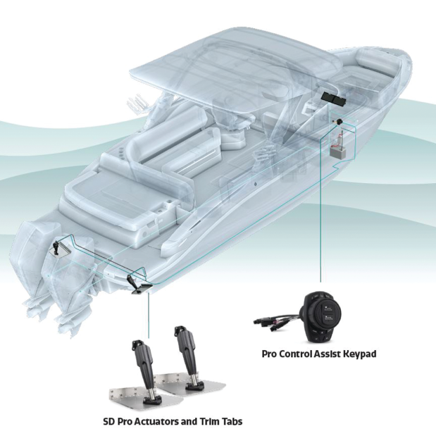 Pro Control Assist System Kits