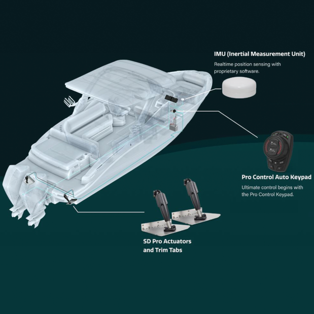 Pro Control Auto System Kits
