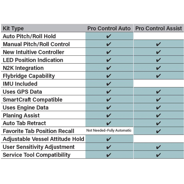 Pro Control Assist System Kits