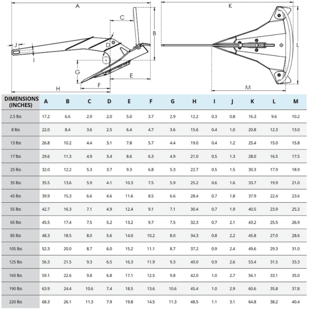 M1 Performance Galvanized Steel Mantus Anchor