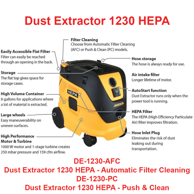 6" Dust-Free Basic Sanding System Kit
