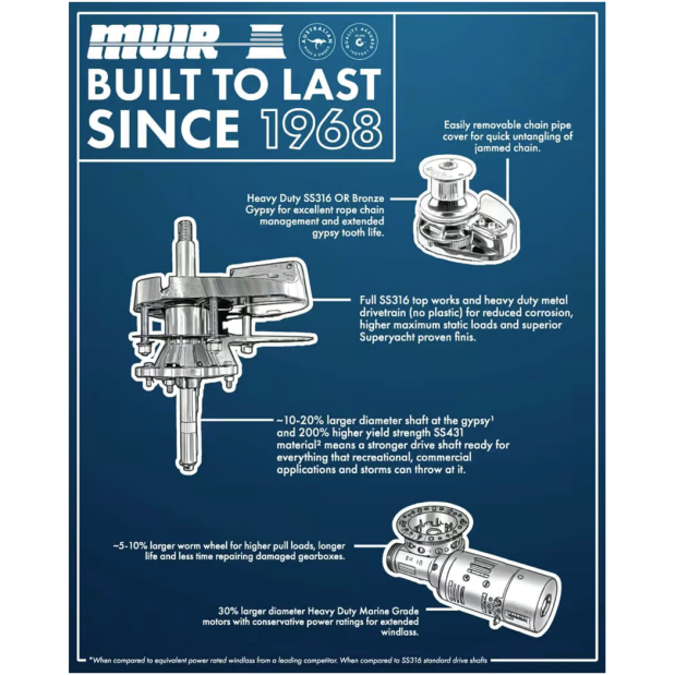 Storm VRC1250 SS Vertical Rope Chain Windlass with Capstan