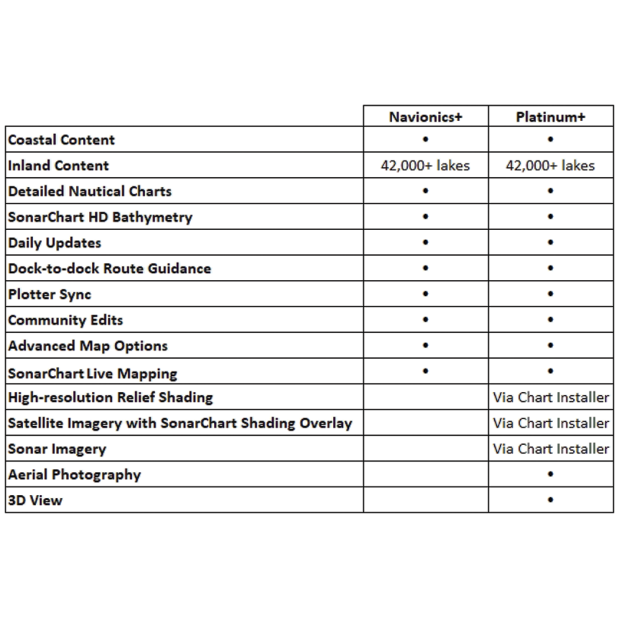 Platinum+ Marine Charts