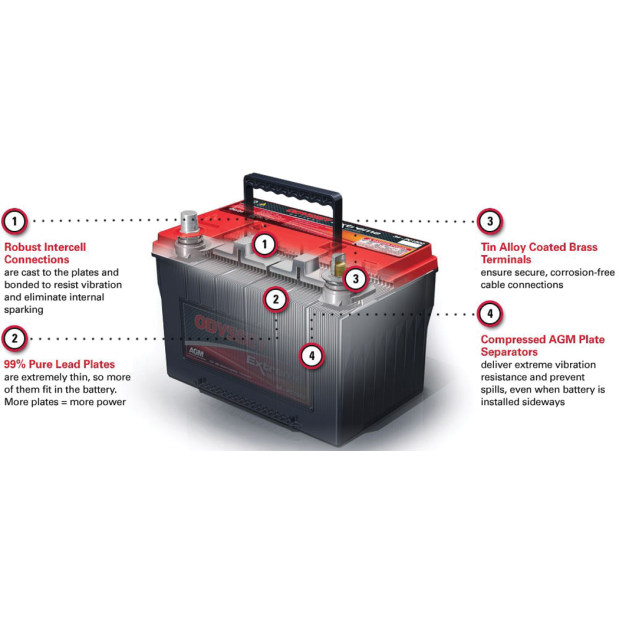 12V Odyssey Extreme G31 Starting / Deep Cycle Battery - 1150 CCA, 103 Ah