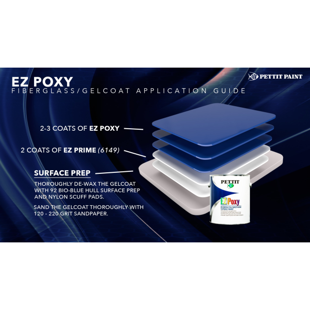 Fiberglass and Gelcoat Application Guide of Pettit EZ Poxy - Polyurethane Topside & Deck Paint