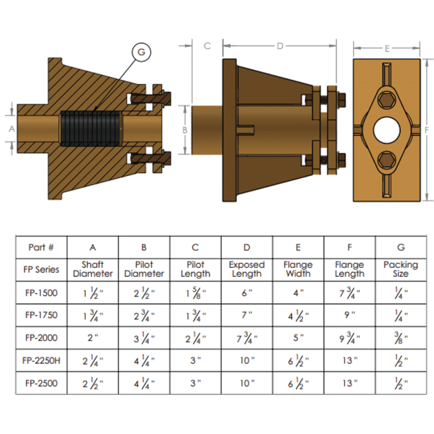 FP Series Stern Bearing with Packing Gland