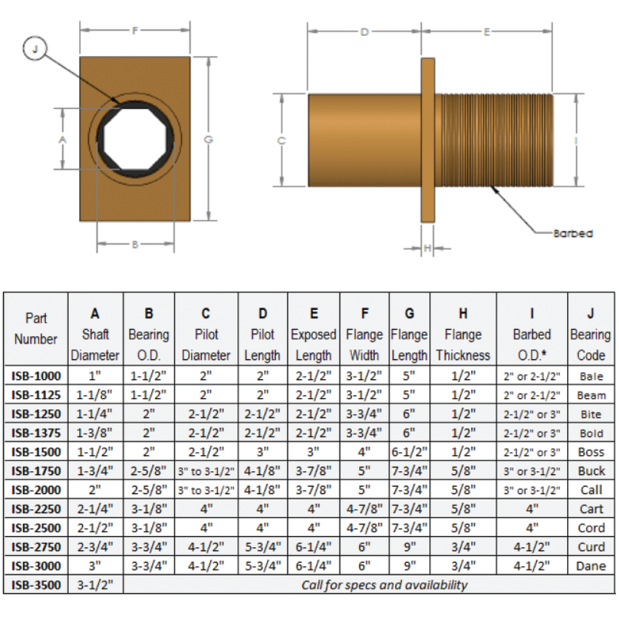 ISB Series Intermediate Propeller Shaft Bearing