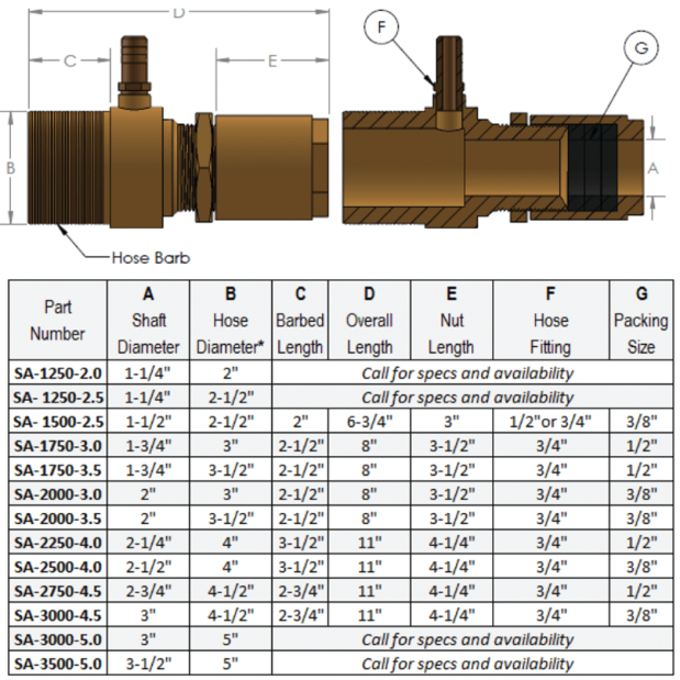 SA-Series Self-aligning Shaft Seals