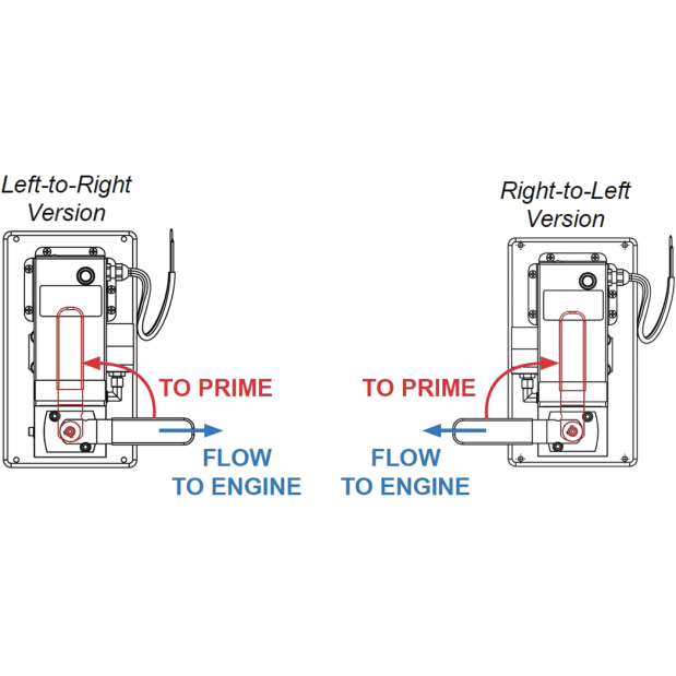 321 Series Diesel Engine Primer Pumps - Version 2.0