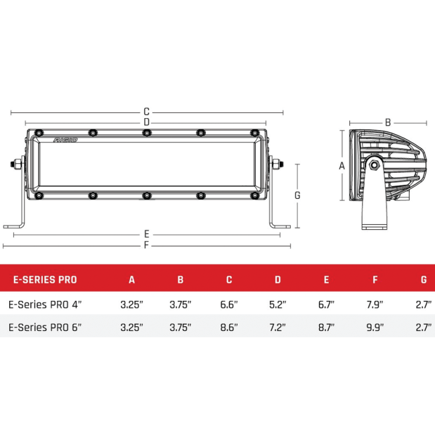 E-Series Dual Row LED Flood Lights