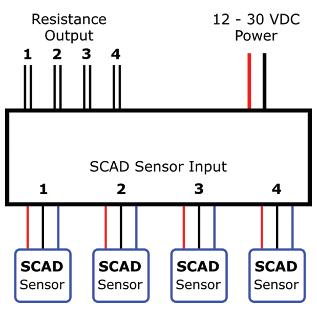 S2R SCAD Sensor to Resistance Converter