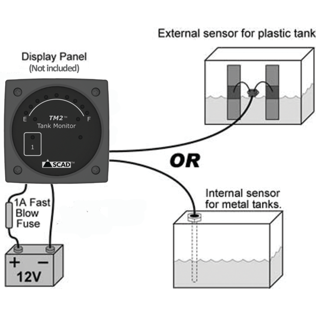 SCAD Tank Sensors