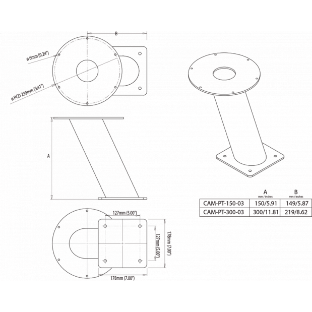 Mounts for FLIR M300 Camera