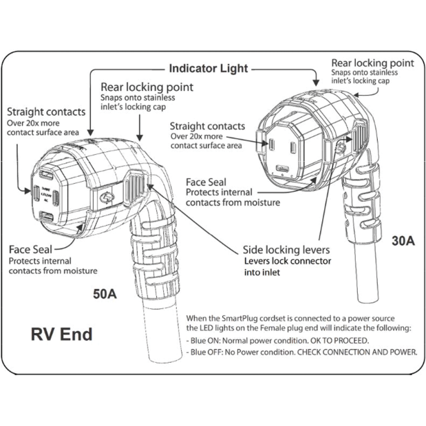Angled RV Cordset 30A / 50A